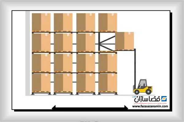 قفسه بندی LIFO